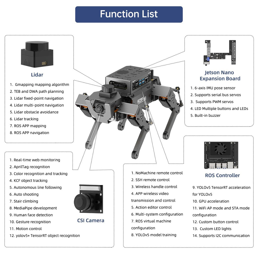 AI Vision Robot Dog with Jetson Nano
