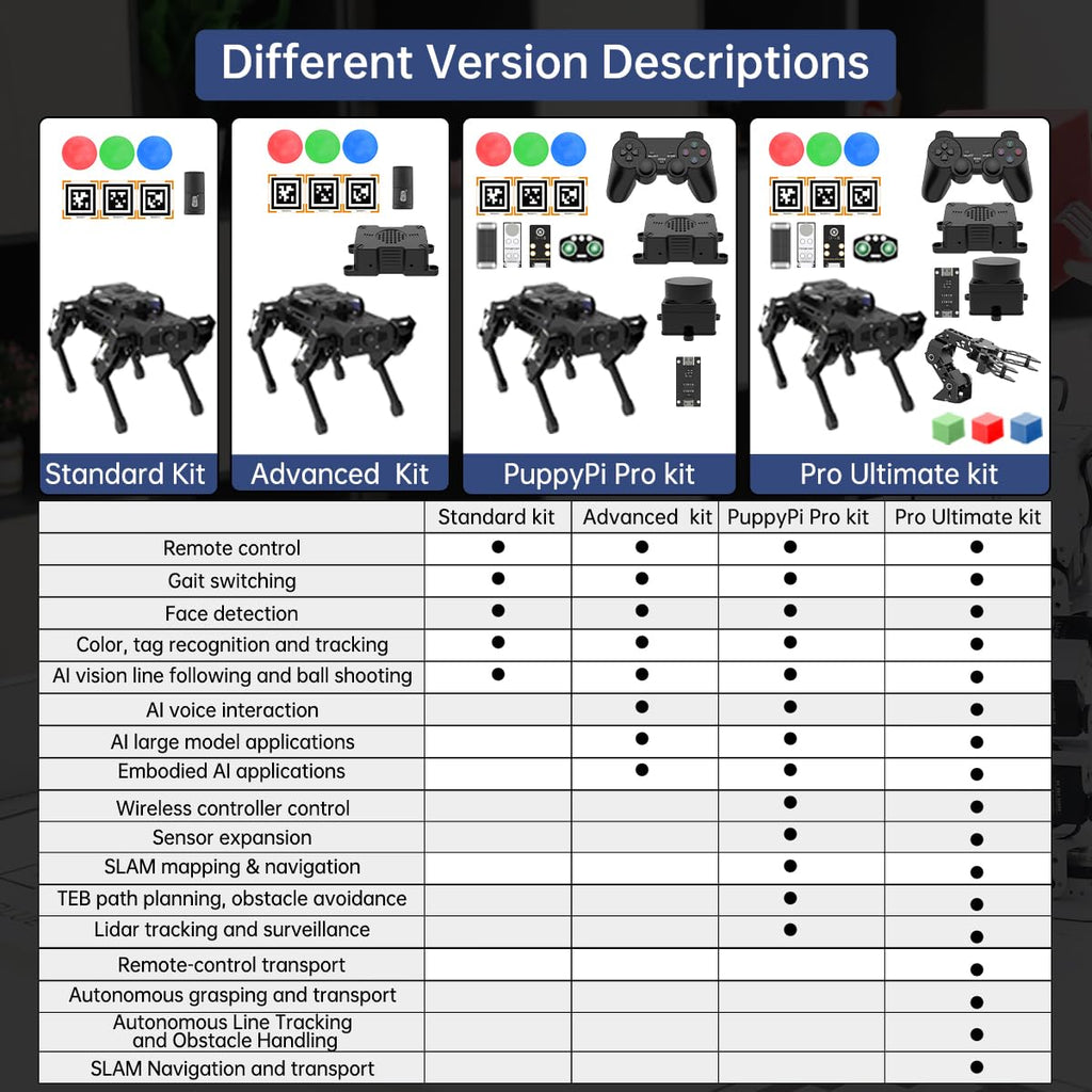 AI Quadruped Robot Dog with SLAM Navigation