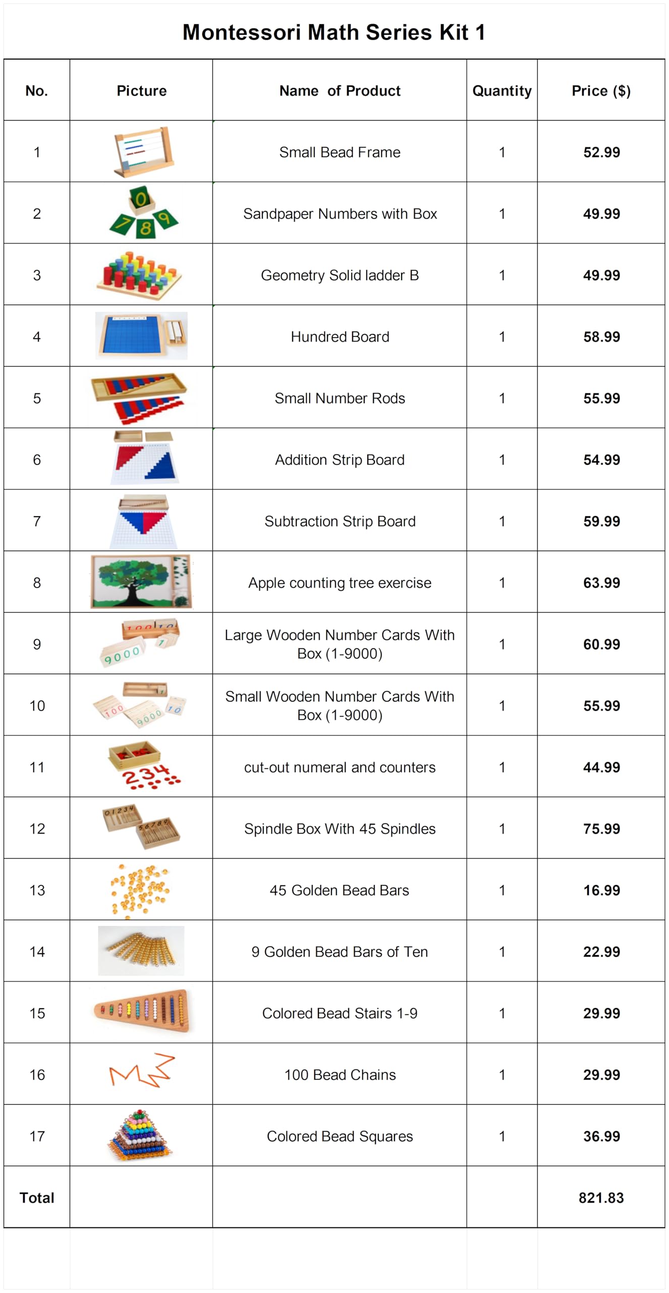 Montessori Curriculum Learning Set Ages 3–12